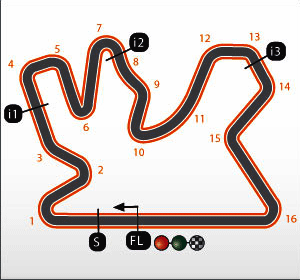 Grand Prix of Qatar 2015