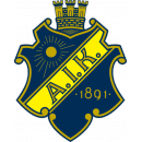 AIK